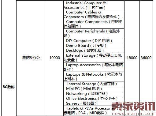 2017年速卖通年费是多少？