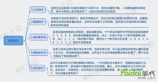 直通车综合优化，前期铺垫做基础，后期爆发做销量