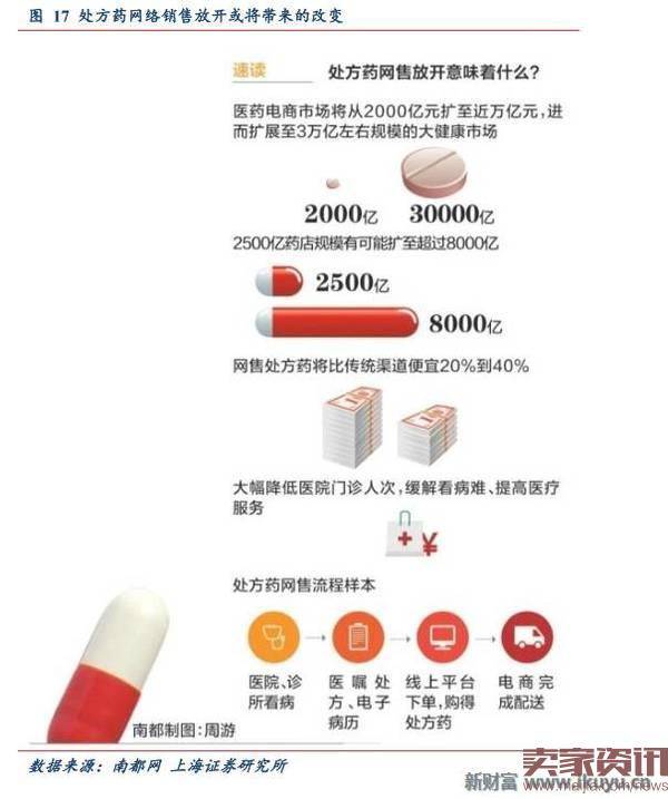 当电商野蛮人进入医药供应链