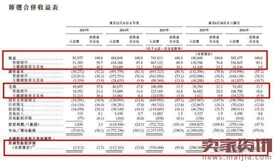 美图上市惹争议，巨额亏损何时休？