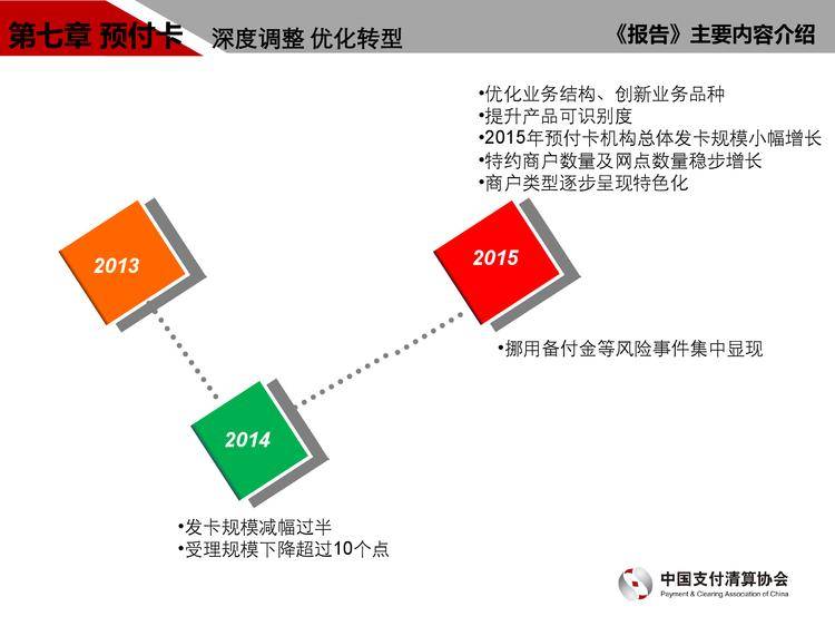 中国支付清算协会：2016年中国支付清算行业运行报告_000014