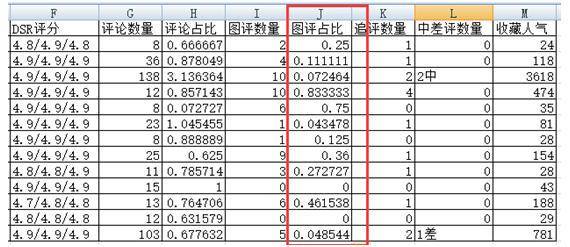 为啥用大神的方法报名天天特价还是不能通过