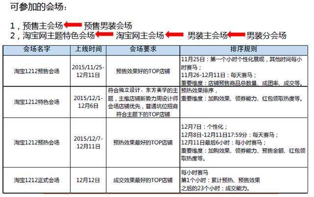 经验分享 淘宝男装 双十二玩法 淘宝双十二报名入口 淘宝双十二报名流程