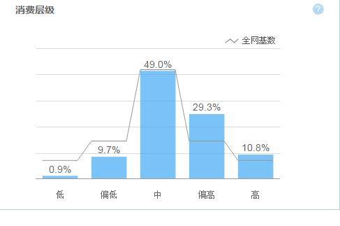 直通车开篇力作【质量分篇】