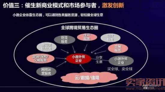 中国跨境电商如何逆势崛起？