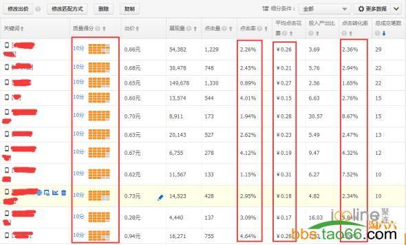 直通车实现低价引流的实战优化技巧