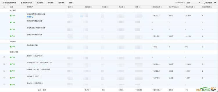 小类目产品的直通车最有效推广方法