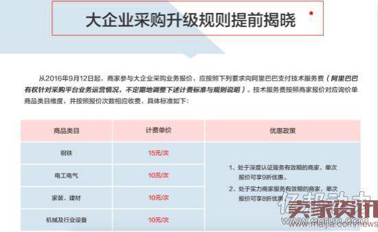 阿里1688再添收费项目,为挑选优质商家?