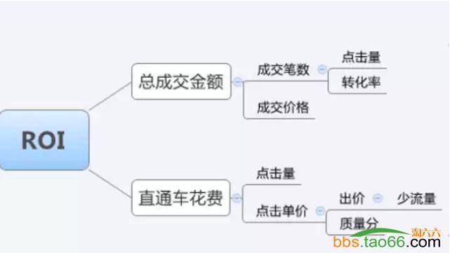 刷单被判死刑背后的淘宝直通车