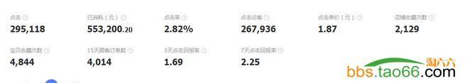 直通车ROI从1到4落地实操技巧