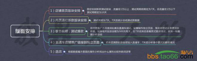 直通车打造爆款玩法细节揭密