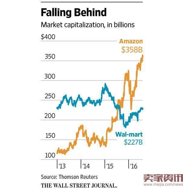 这家美国电商新星，阿里投完沃尔玛收？