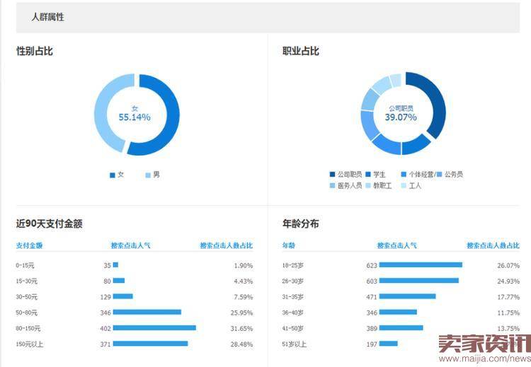 策划创意文案，让买家无处可逃