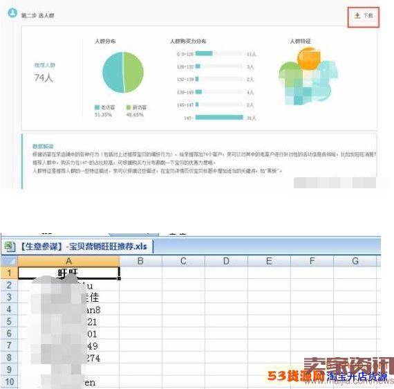 淘宝大卖家为什么使用生意参谋？