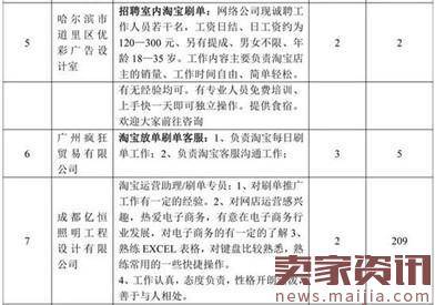 第一批炒信黑名单出炉：4家企业被清退