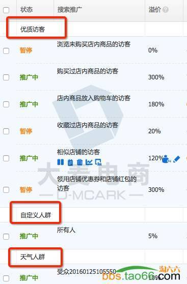 详细讲解直通车搜索人群优化的绝招