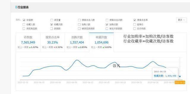 直通车测款全步骤指南及ROI优化篇