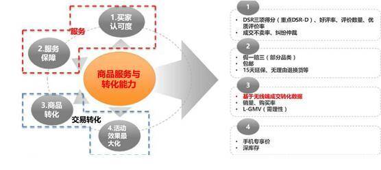 【运营实操】速卖通假发行业无线搜索优化