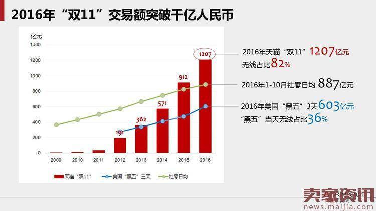 马云说电商要变天:全面解析未来商业新常态