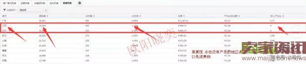 直通车低投入高产出实操技巧