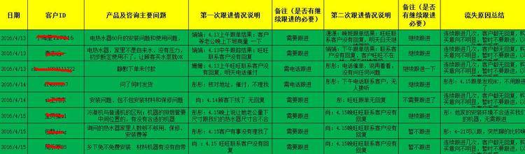 28天从销量5万冲到55万 做好这四点并不难