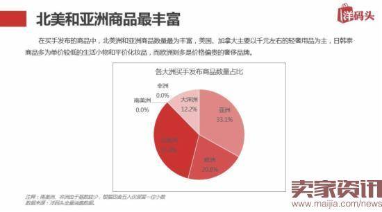 三线城市海外购增速翻倍