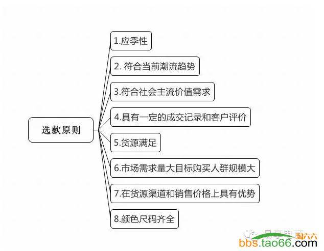 年末干货，直通车点击率深度优化技巧