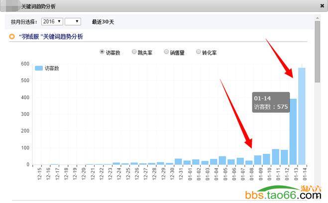 直通车打造10000搜索流量的实操秘籍