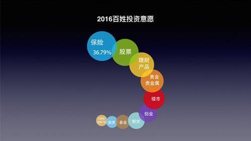 国民经济大数据发布，2016年老百姓最关心啥？