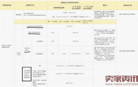 淘宝卖家应该如何处理售后问题?