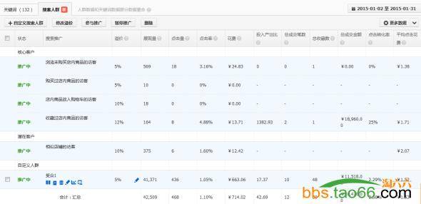 利用直通车新功能搜索人群打造高ROI