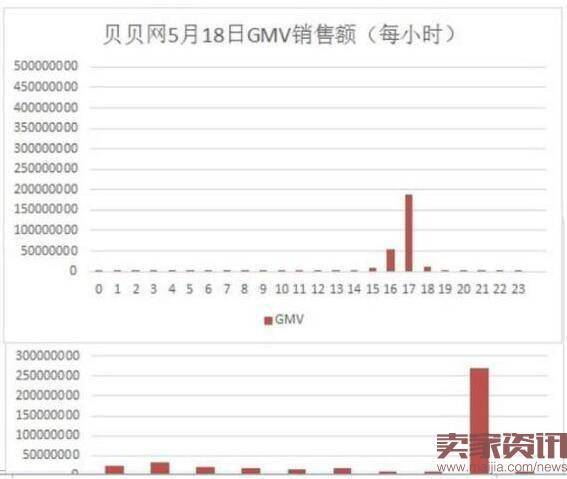 母婴电商不只是“刷单售假”，还应该有诗和远方！