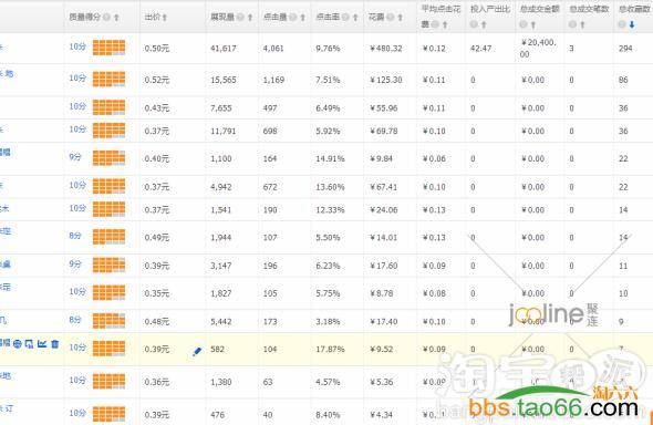 冷门家具行业小爆款的实战打造流程案例