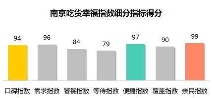 美团大众点评合并 美团网 吃货