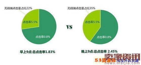 直通车养词技巧公开，roi飙升