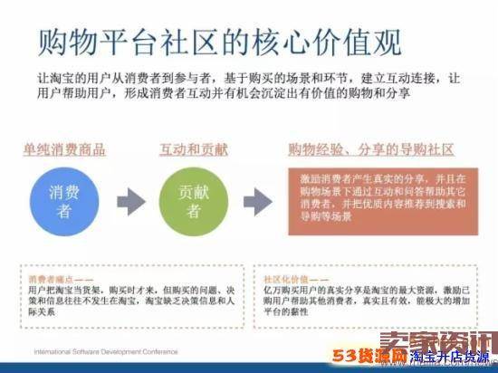 淘宝为什么要做社区化互动？