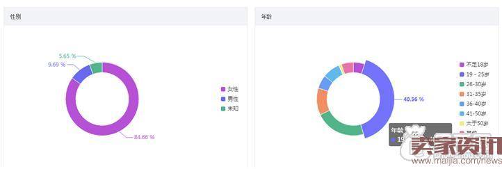 不知道怎么玩微淘？不妨看看这一篇