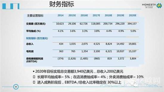 新美大IPO商业计划书曝光？