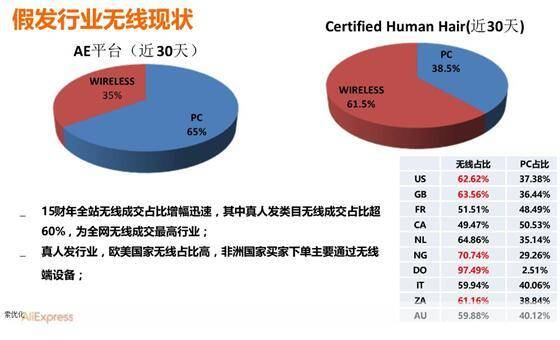 【运营实操】速卖通假发行业无线搜索优化