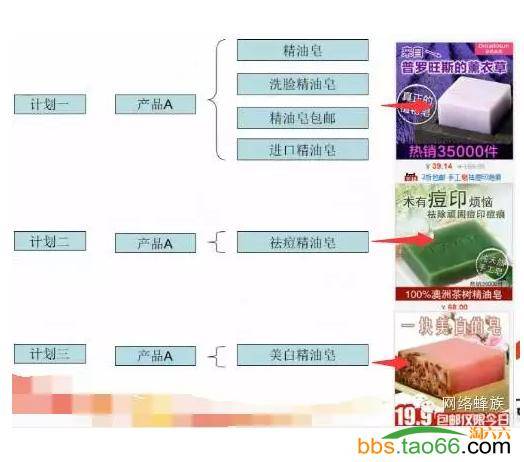 直通车推广人群定位分组策略、合适的匹配主图