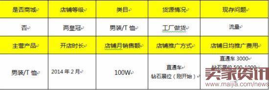 新手卖家怎么通过钻展提升流量？