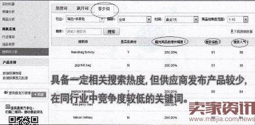 速卖通直通车如何打造新品?