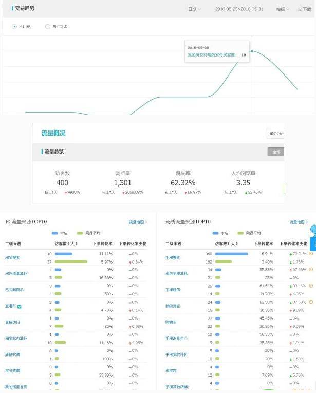 淘宝SEO 淘宝搜索优化 淘宝详情页