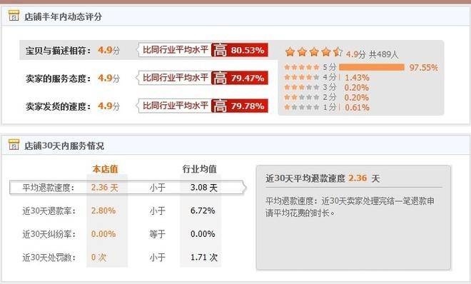 7天教你打造爆款之第一天