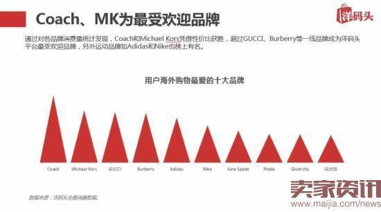 三线城市海外购增速翻倍