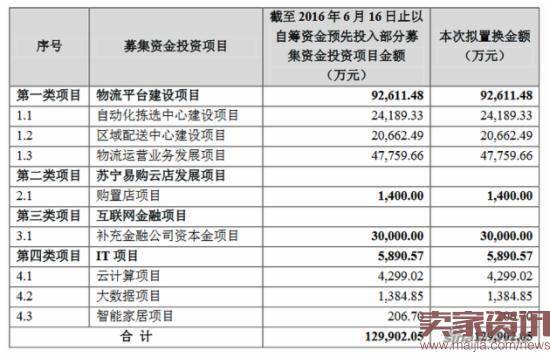 苏宁云商本次资金置换情况