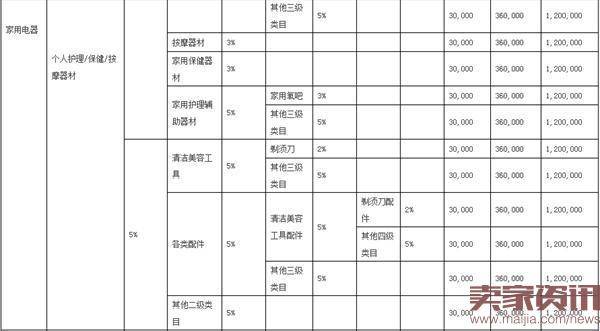 2017年天猫年费出炉：与2016年相同