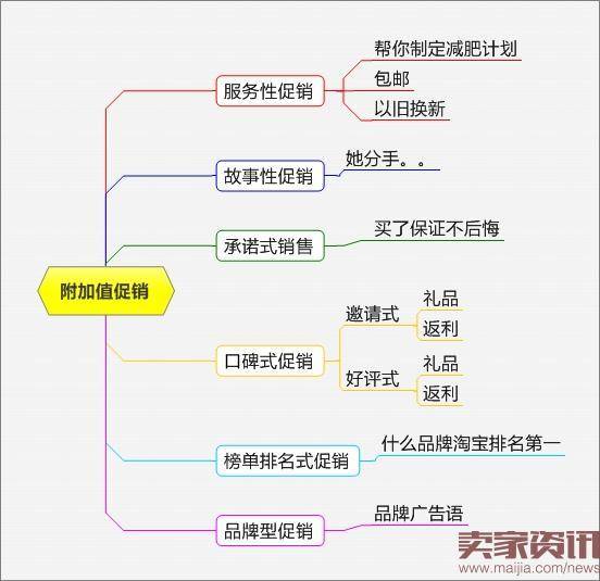 网店淡季促销方法解析