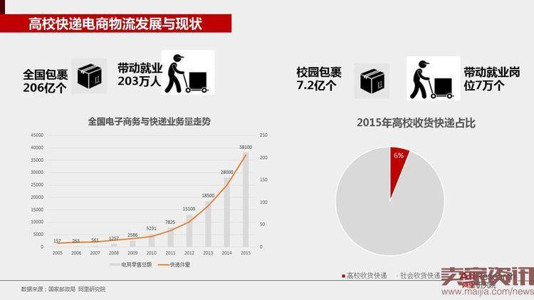 高校快递最后一公里为何由动到静？