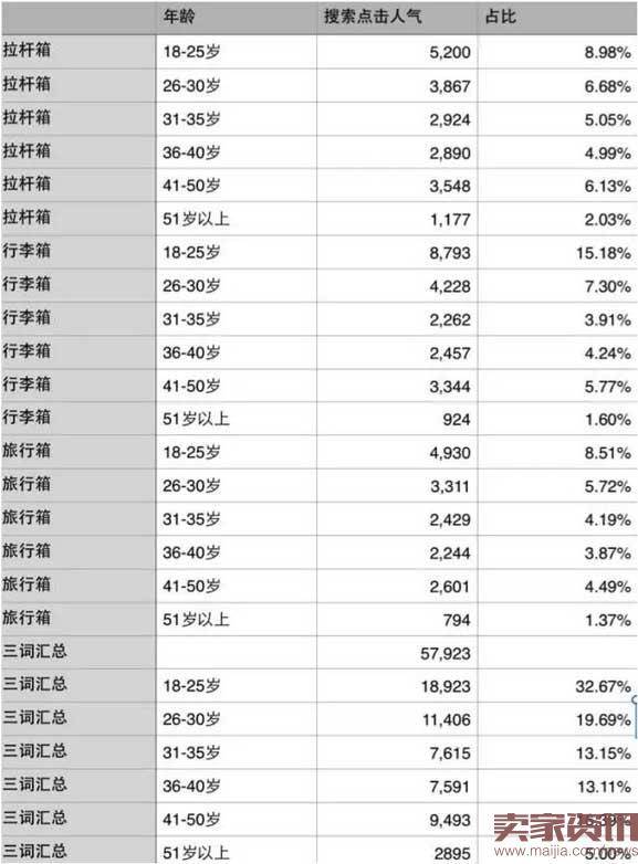 宝贝关键词背后的学问